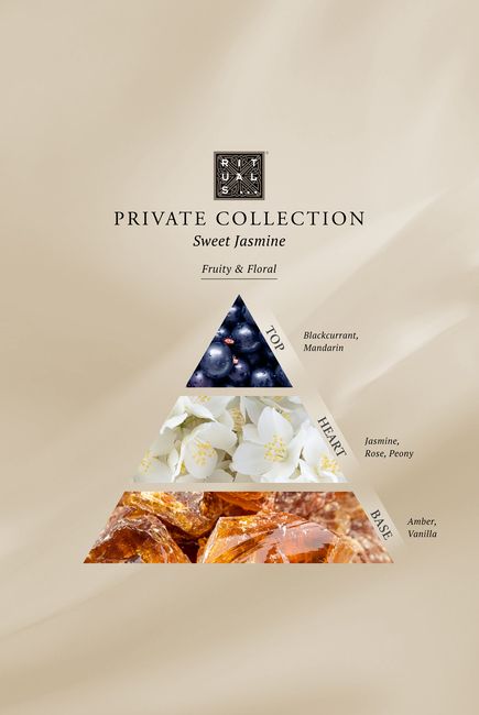 Private Collection - Sweet Jasmine Gift Set