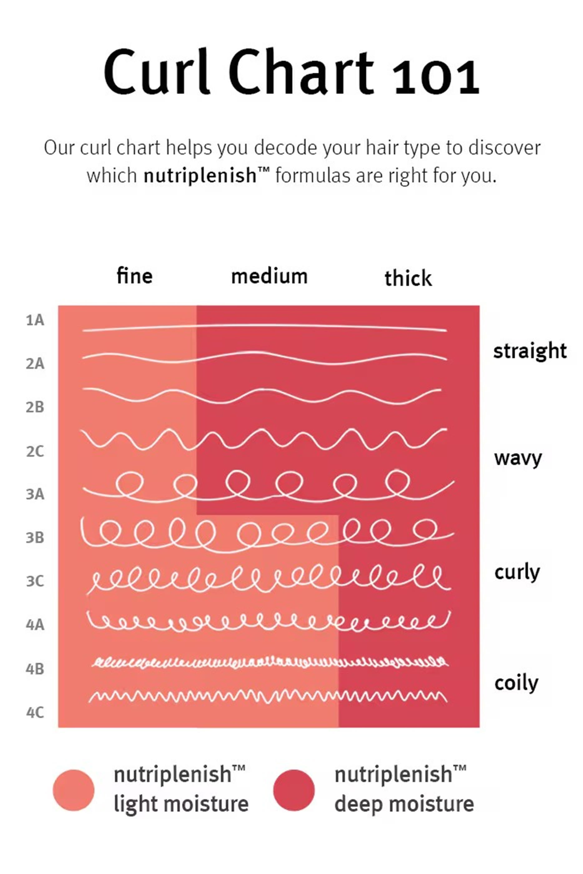 قناع نيوتري بلينيش علاجي لترطيب عميق