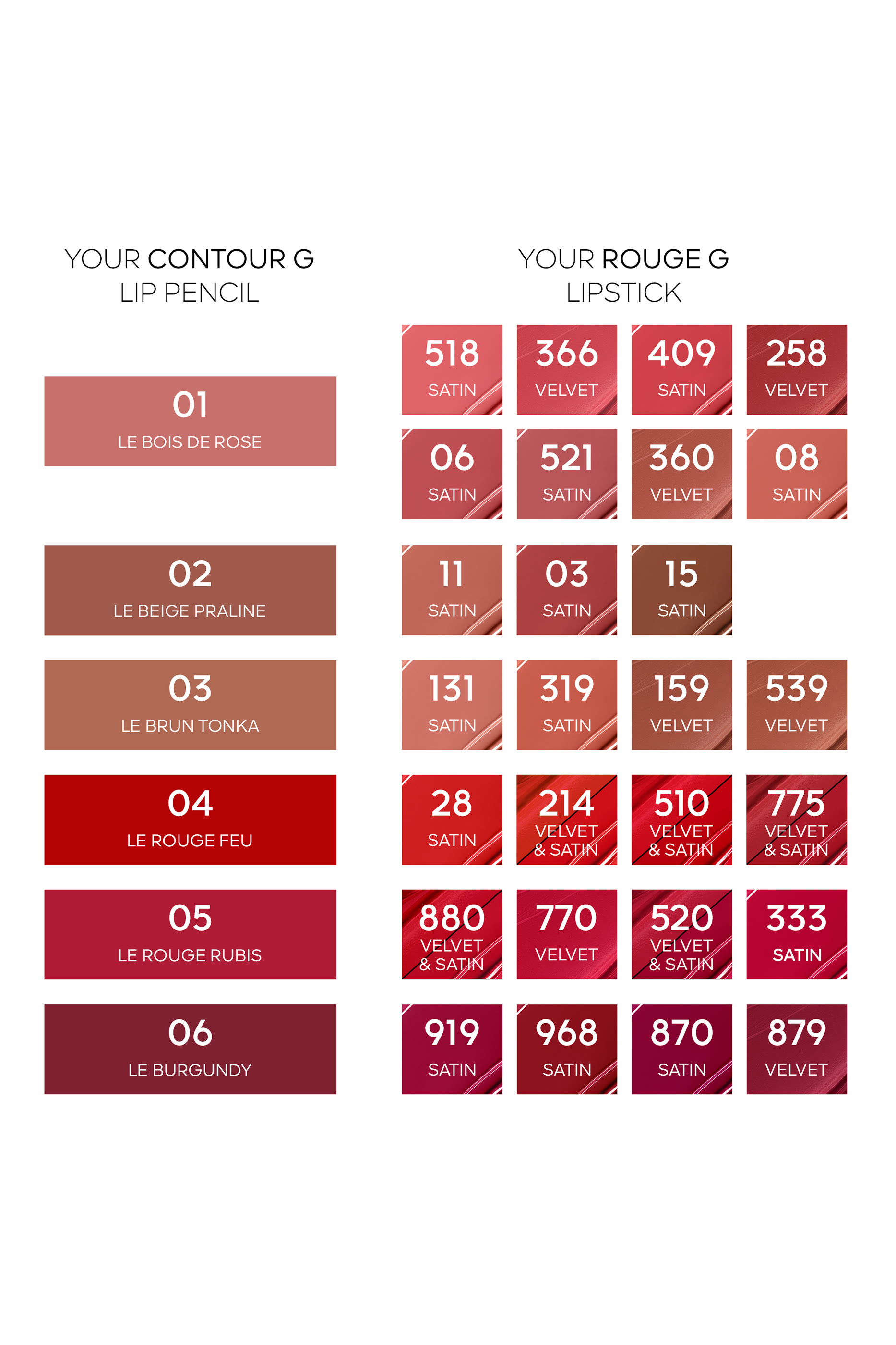 قلم تحديد شفاه جي