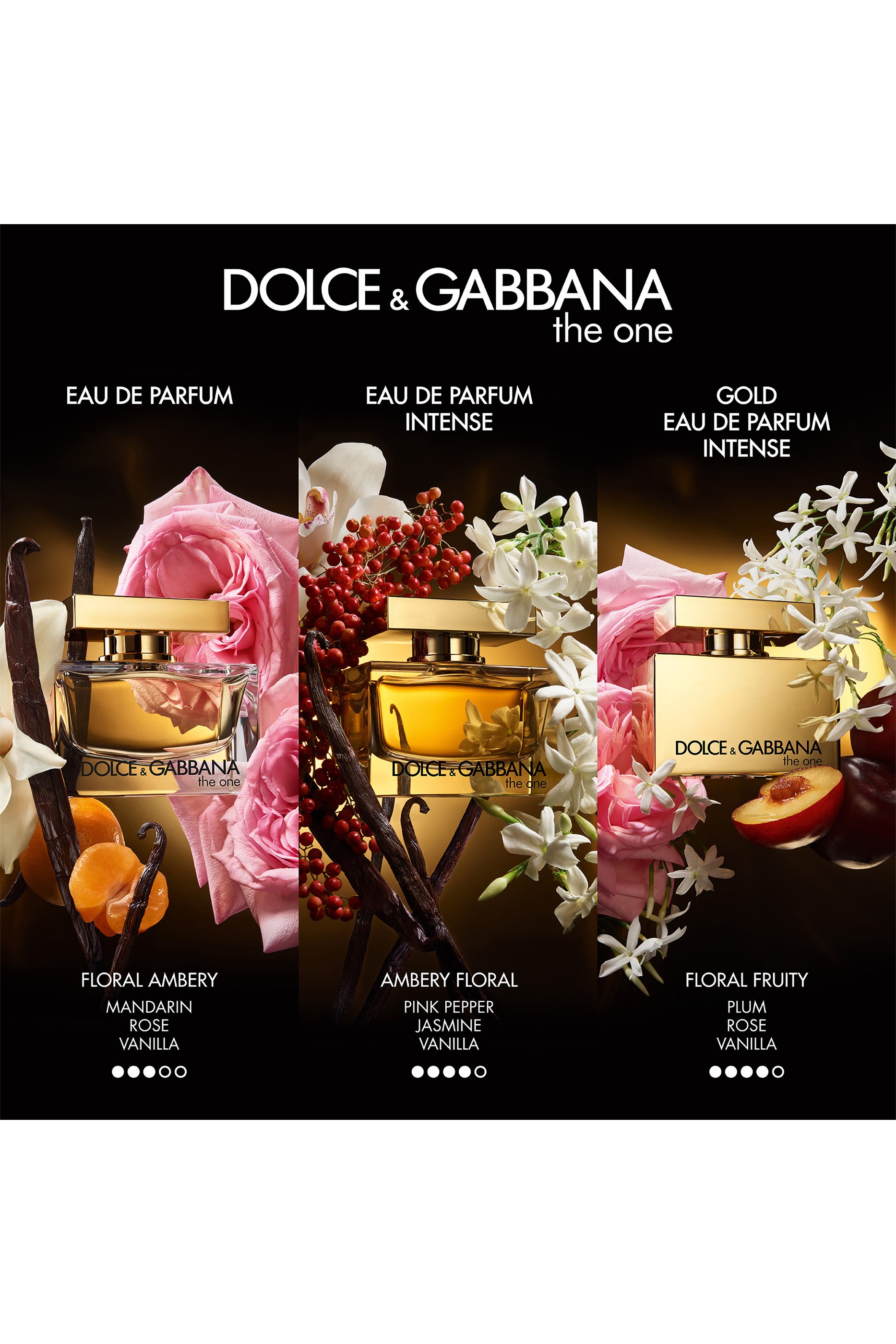 أو دو بارفان ذا وان