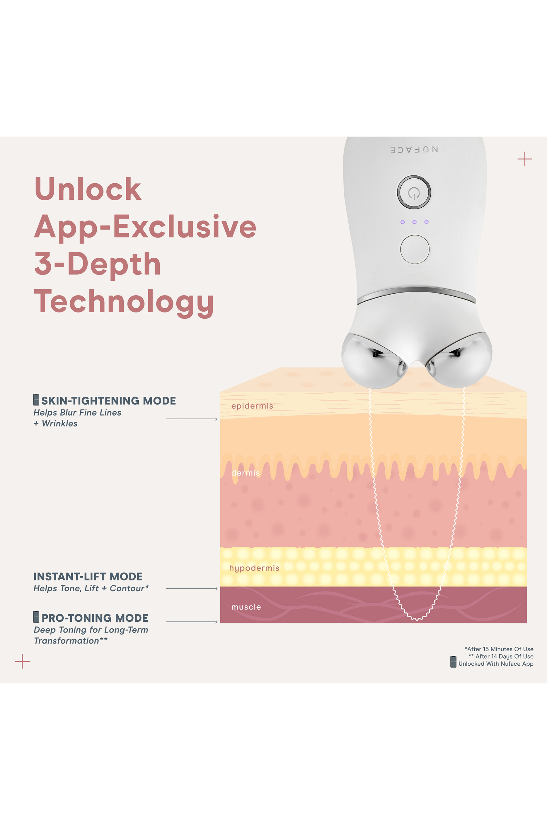 مجموعة العناية الأساسية نوفيس ترينيتي + برو
