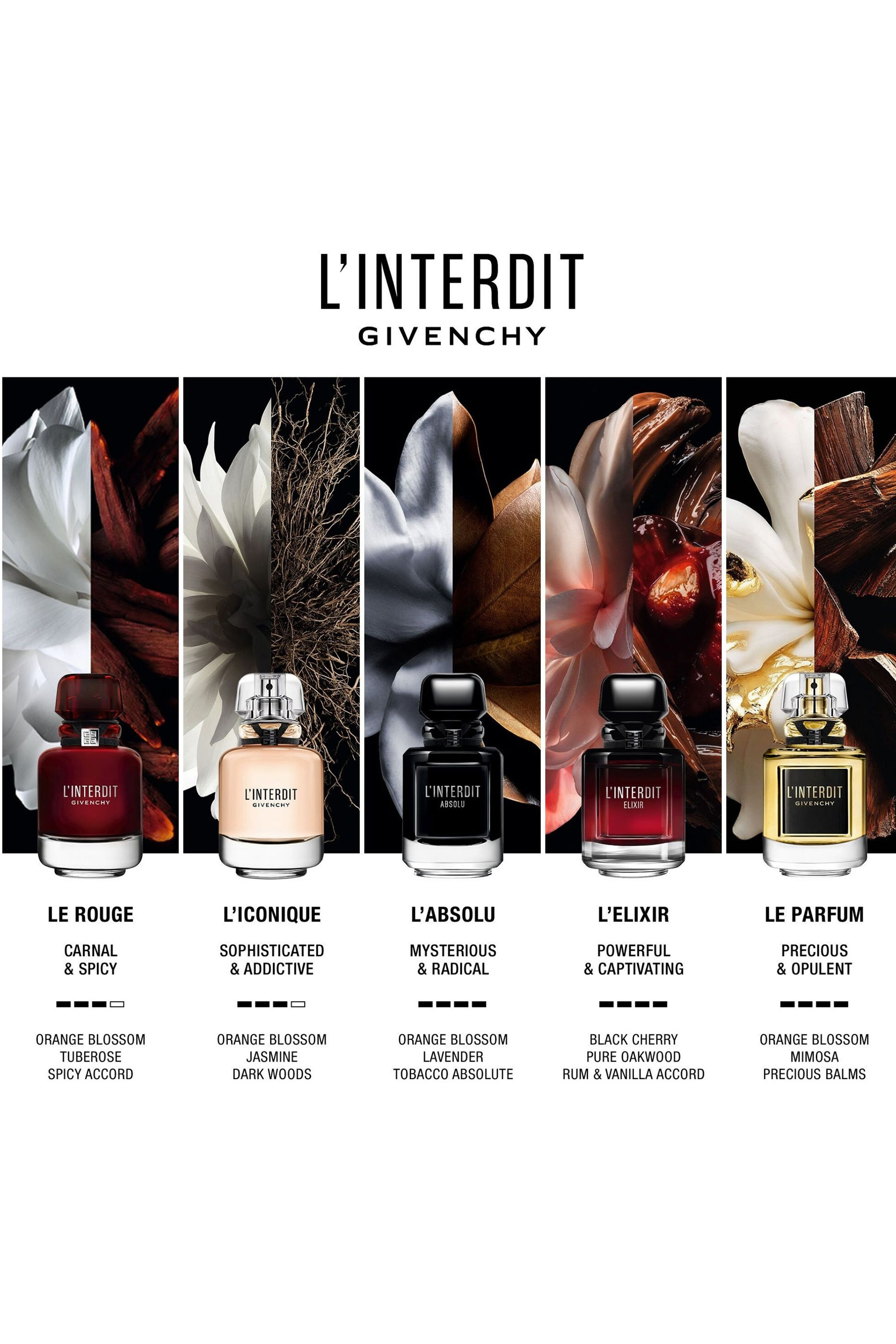 ماء عطر لانتيردي