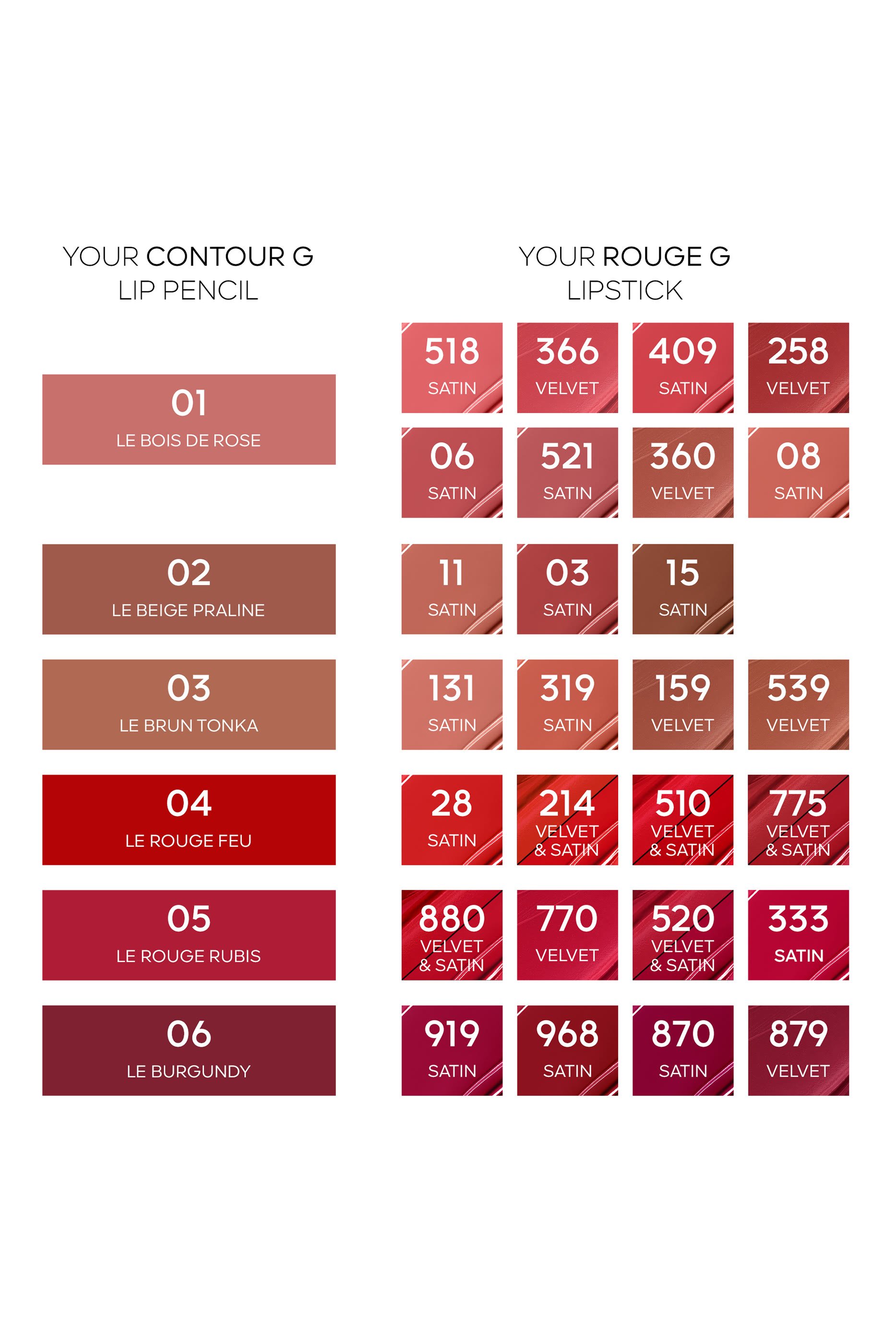 قلم تحديد شفاه جي