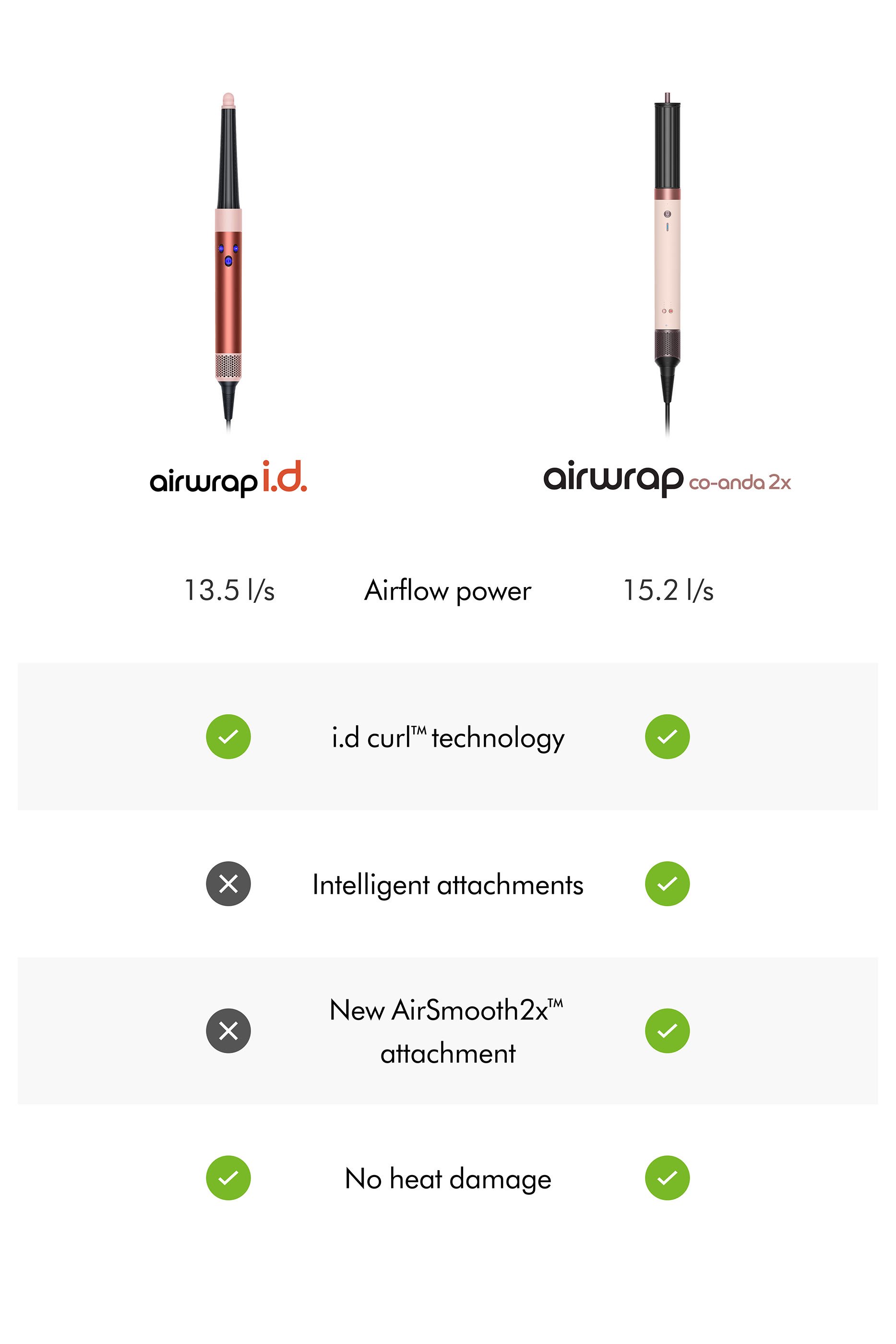 مجفف ومصفف شعر اير راب جديد متعدد الاستخدامات بتقنية كواندا 2x للشعر المستقيم والمموج