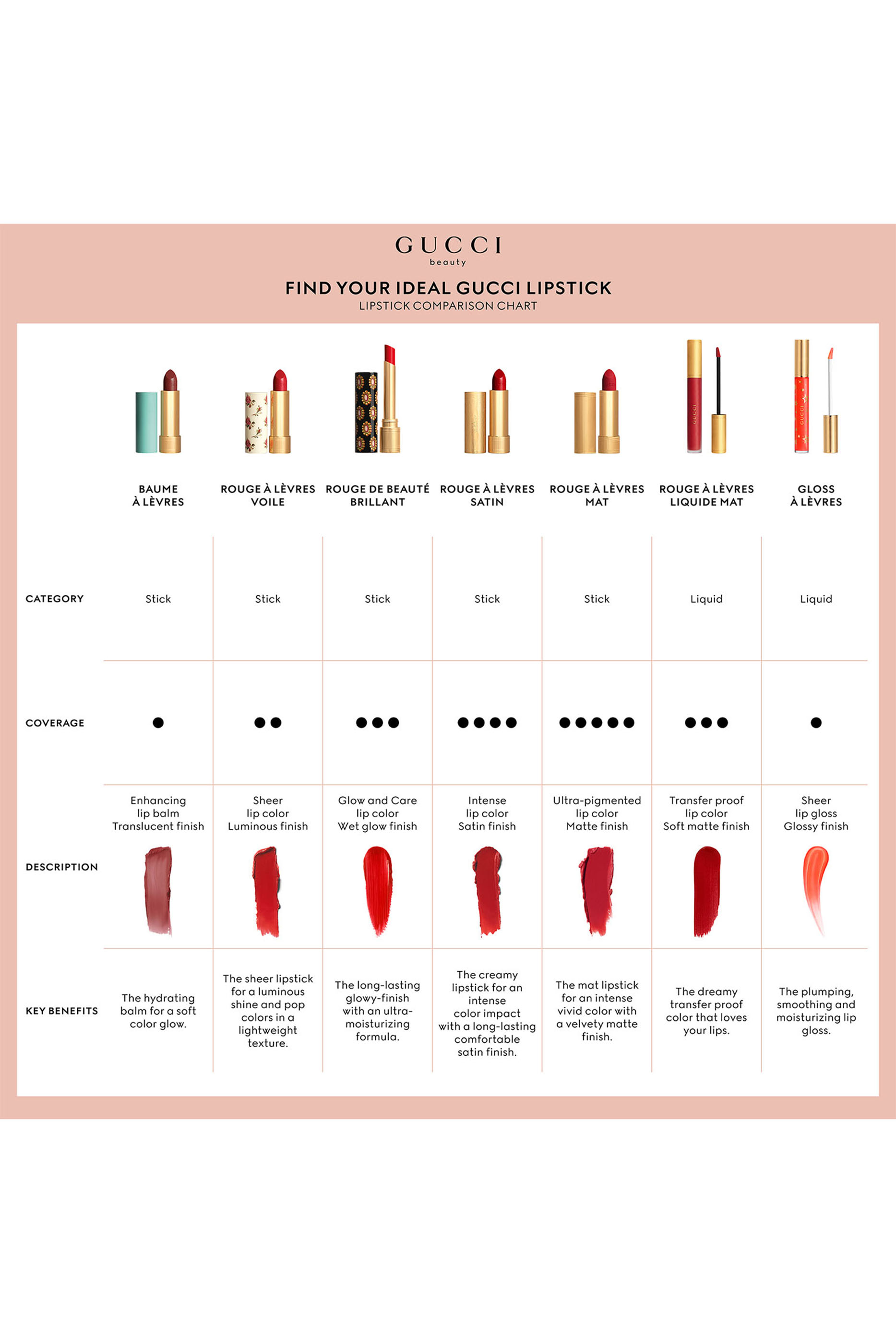 أحمر شفاه روج أليفر سائل غير لامع