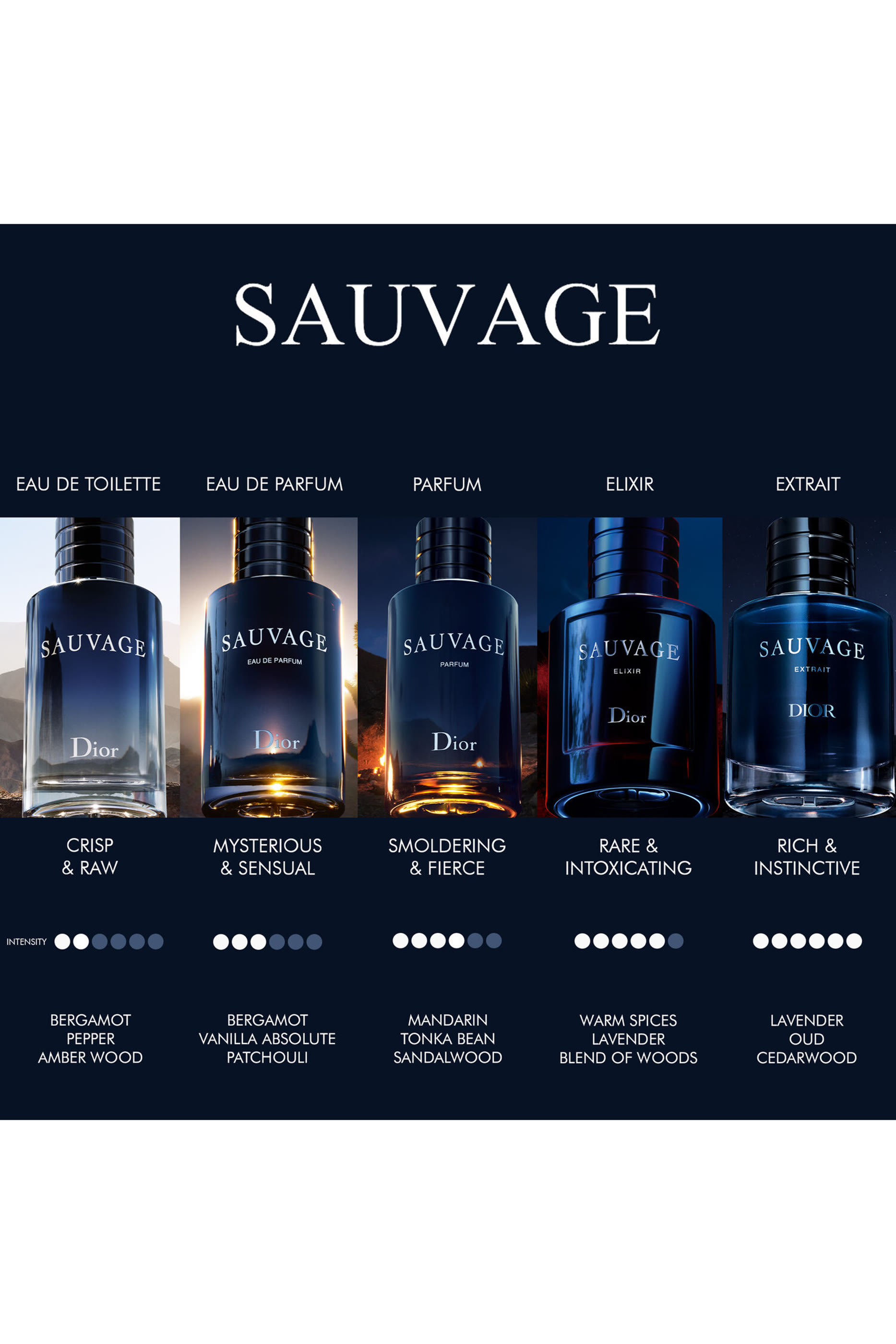عطر سوفاج