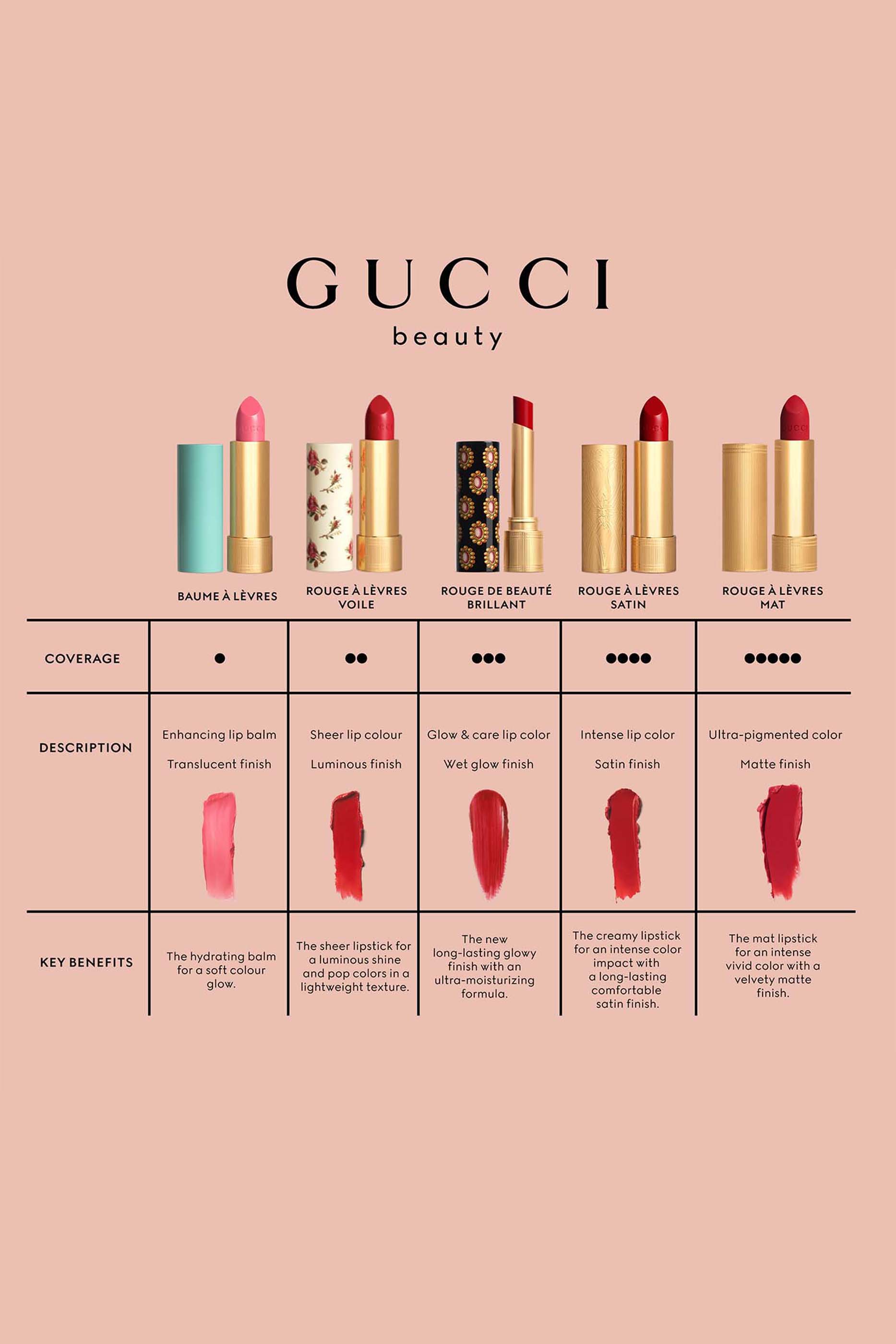 أحمر شفاه روج آليفر فوال شفاف